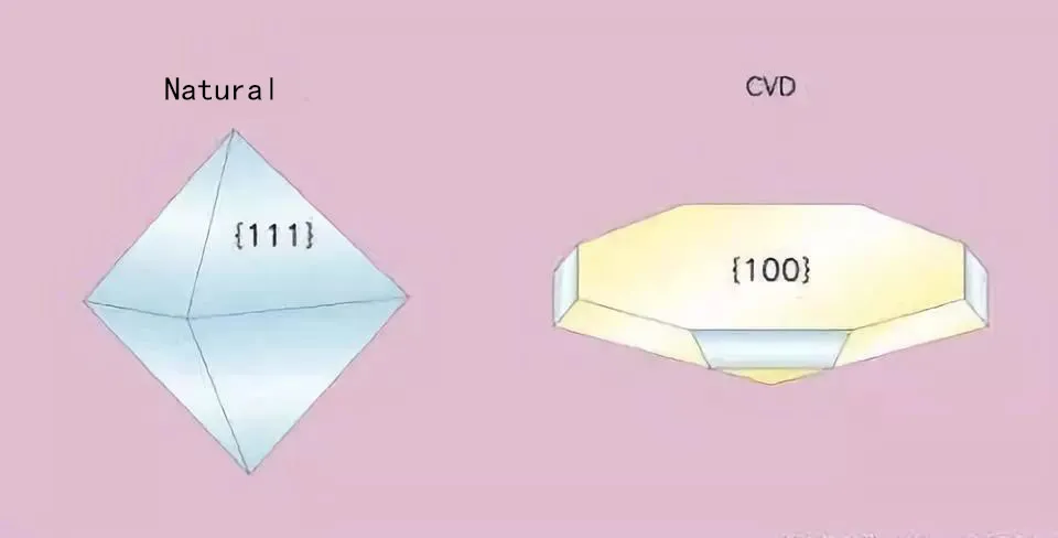 Natural and CVD