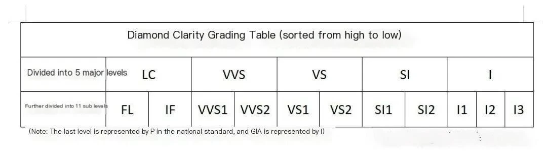 Diamond Clarity Grading Chart