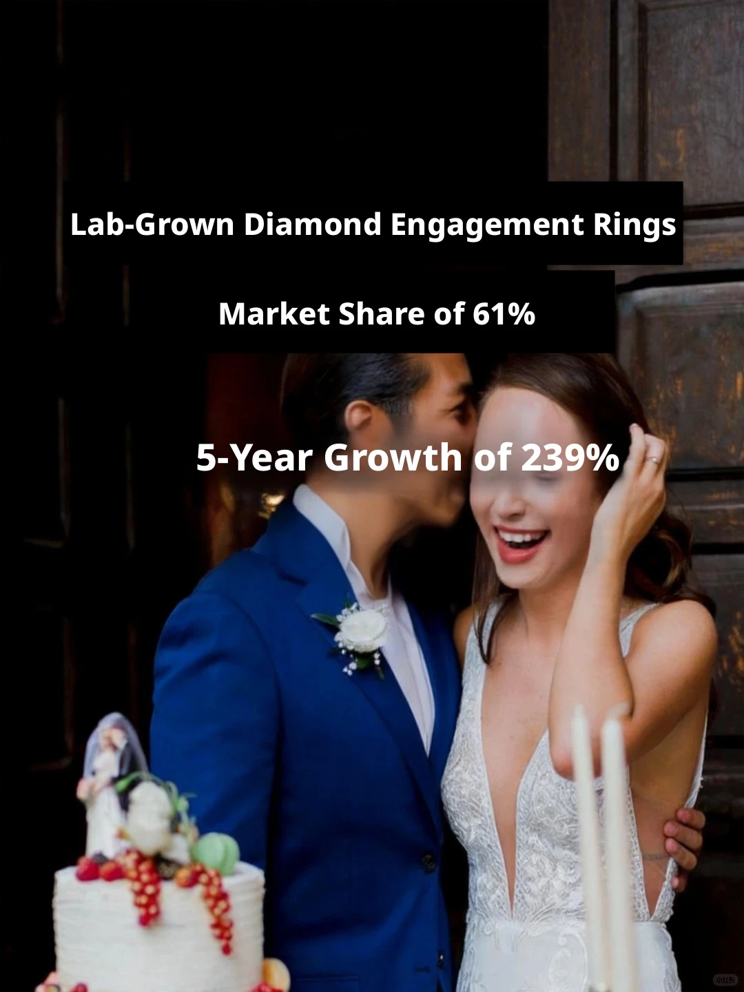 Lab-grown diamond rings account for 61% of the U.S. market