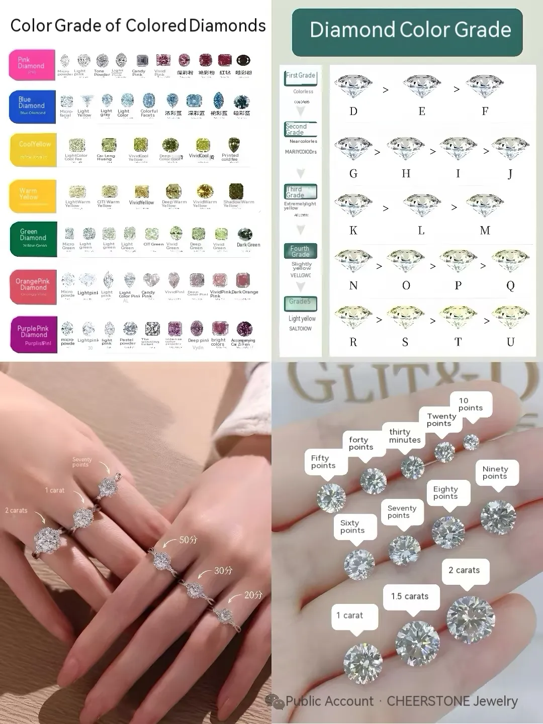 Color Grades of Lab-Grown Diamonds