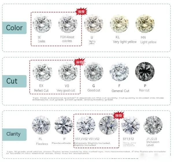 A Guide to Buying Lab-Grown Diamonds