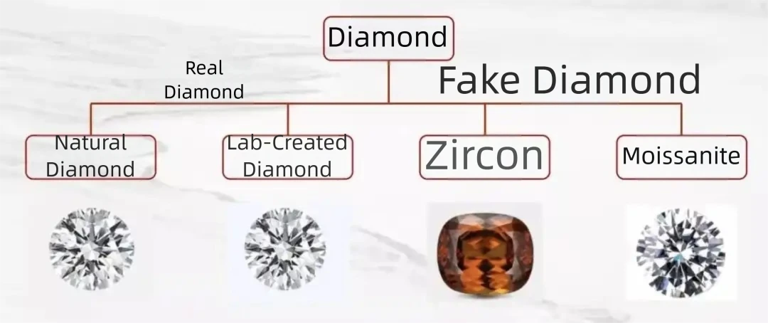 Classification of Real and Fake Diamonds