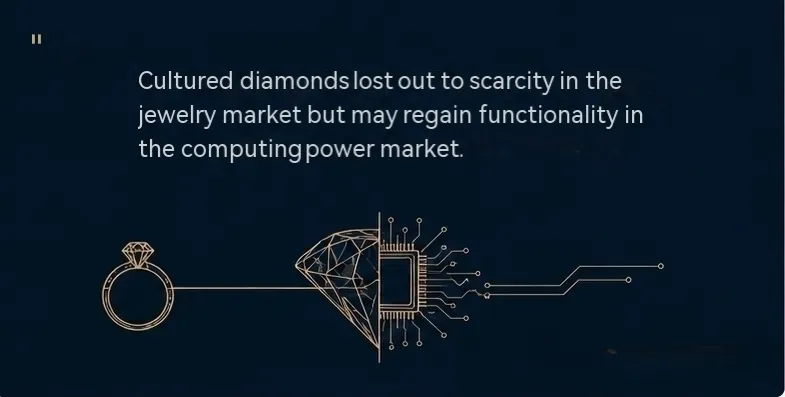 Diamond as a Semiconductor Material