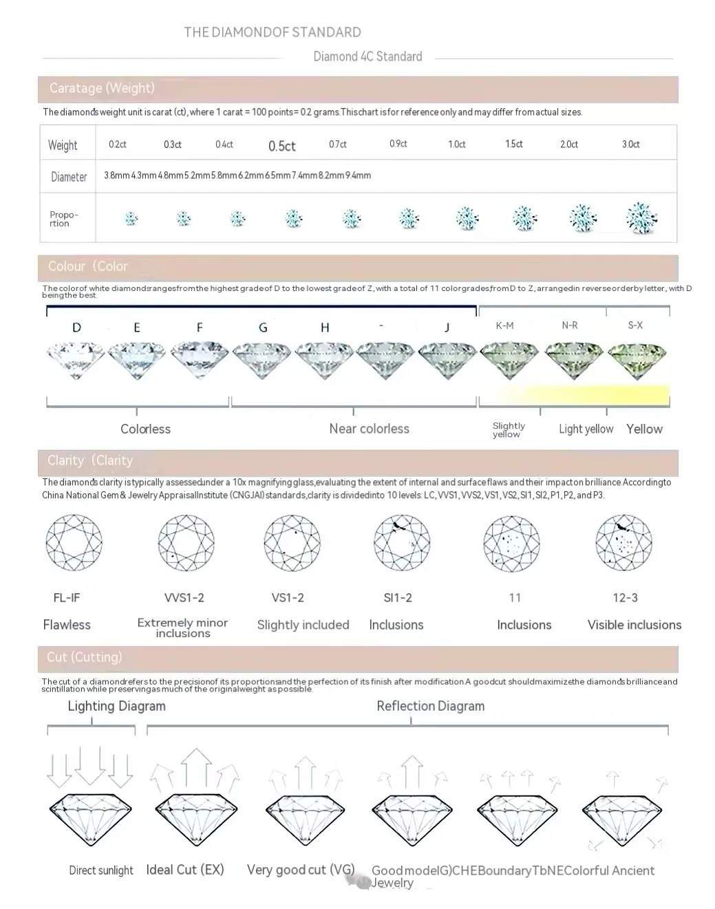 The 4Cs of Lab-Grown Diamonds