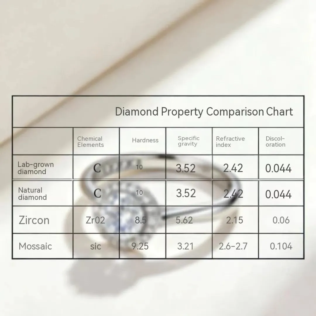 Comparison Chart of Properties: Evidence That Lab-Grown Diamonds Are Real