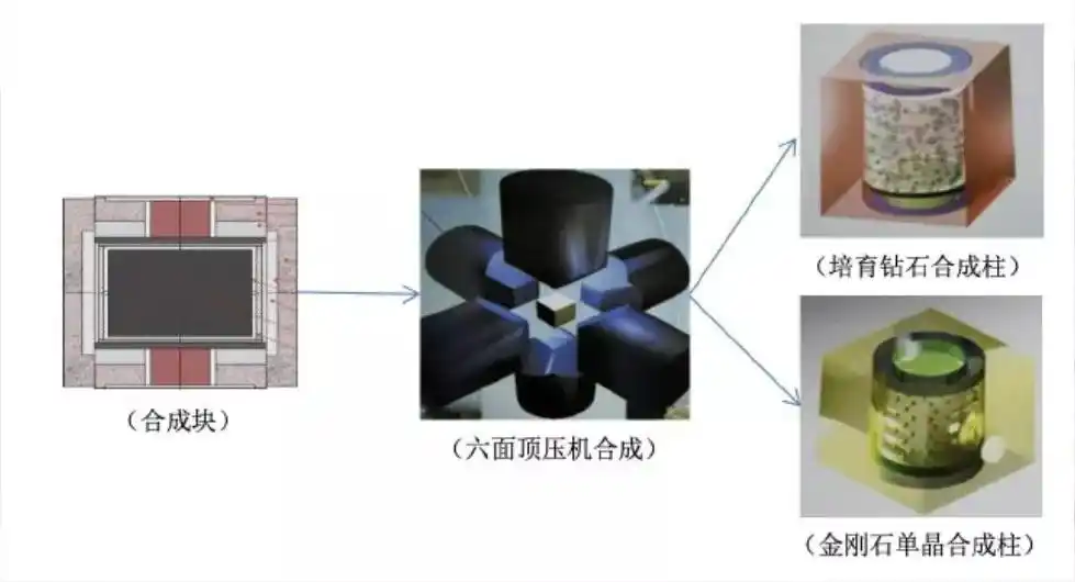 Six-sided pressing machine and composite columns