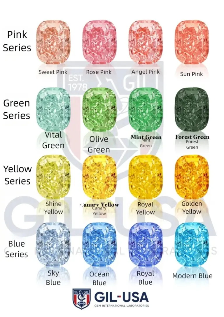Sixteen Color Categories of Lab-Grown Fancy-Colored Diamonds