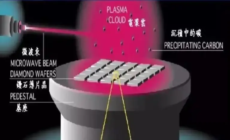 The Formation Process of Lab-Grown CVD Diamonds