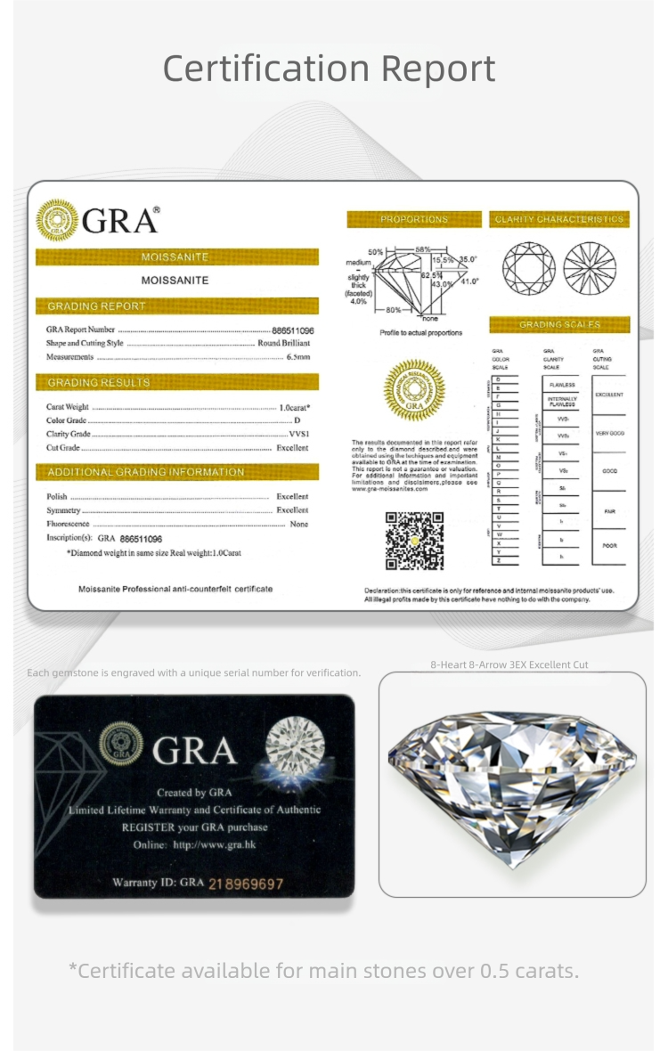 Display of Certificates for Lab-Grown Diamond Products