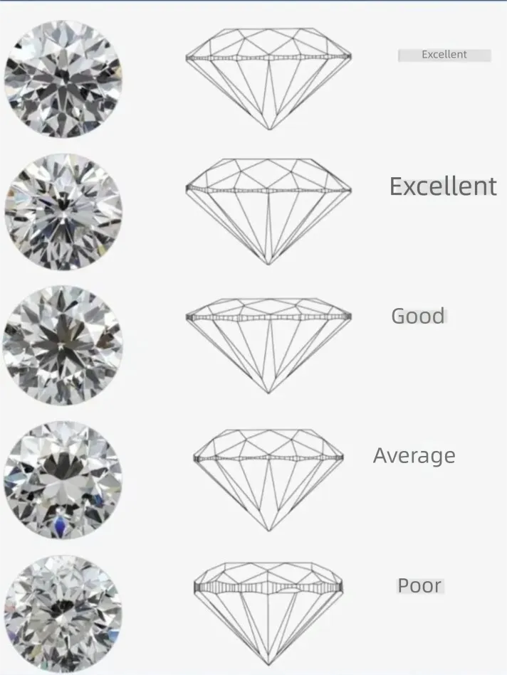 Diamond Cut