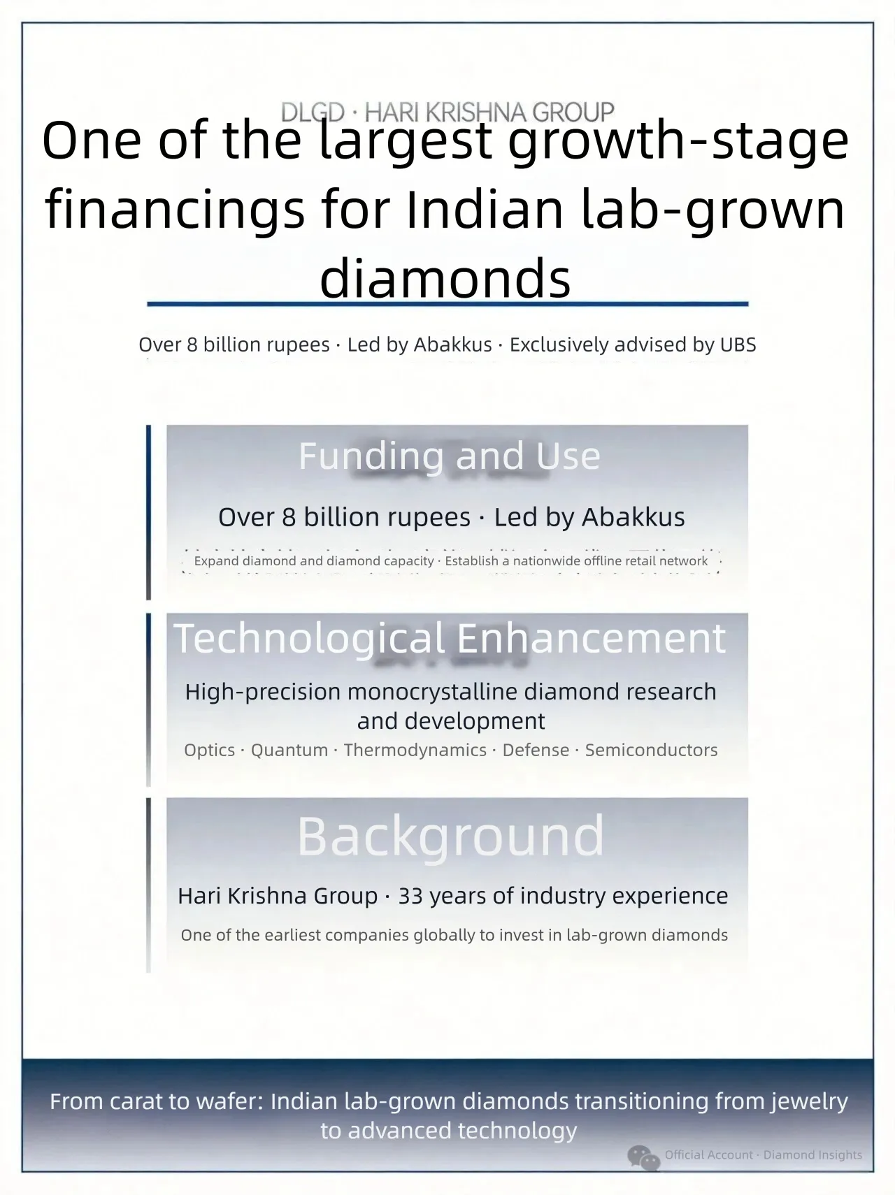 One of the largest growth-stage financings for Indian lab-grown diamonds
